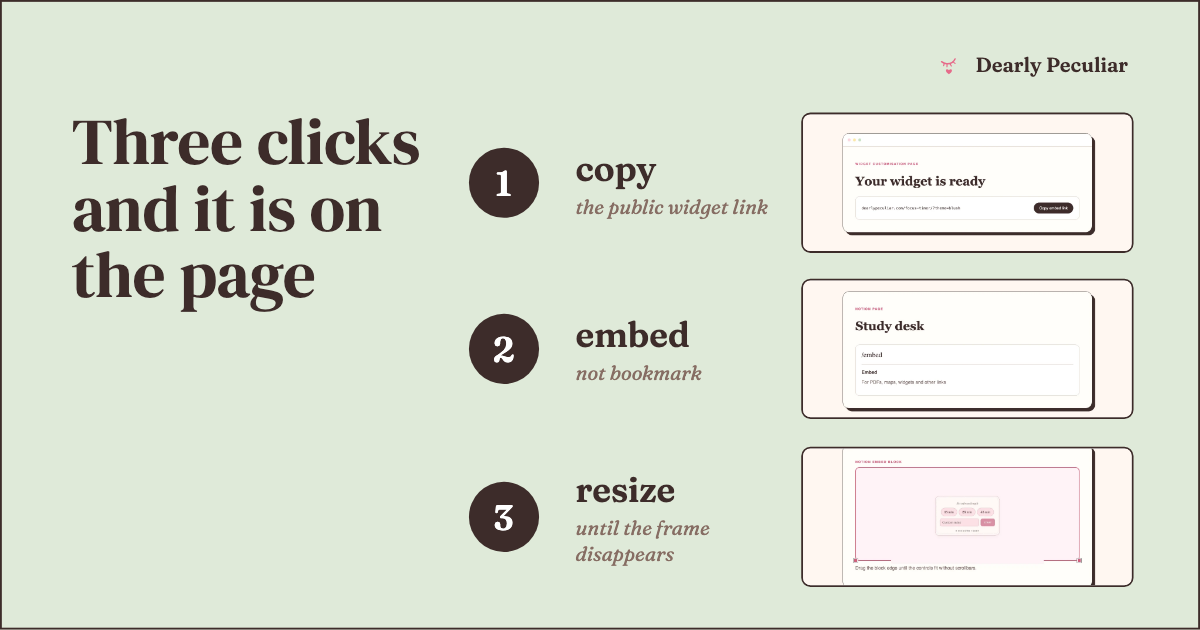 Three illustrated steps for copying a widget link, adding a Notion embed block and resizing it