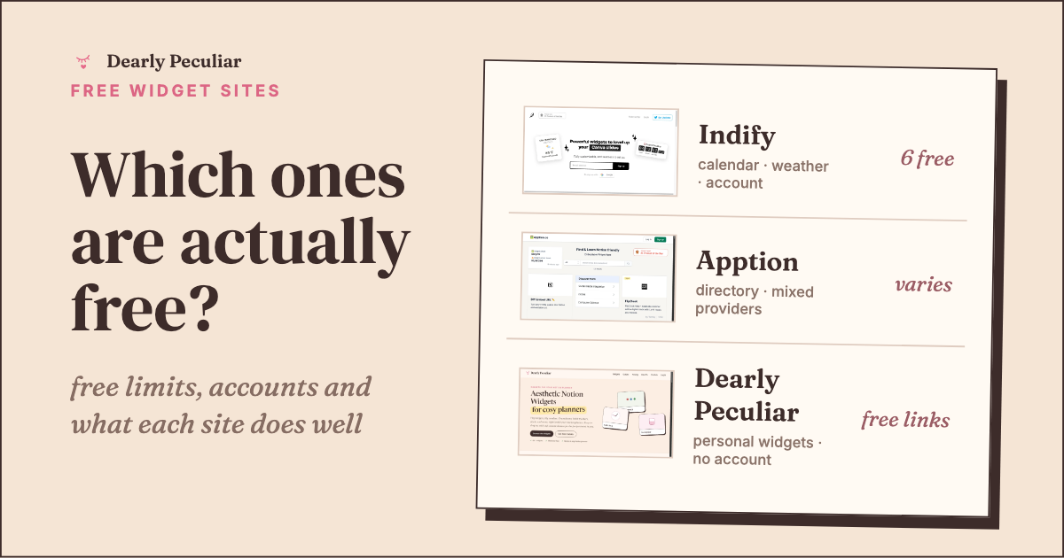 Illustrated comparison cards for free Notion widget sites including Indify, Apption, Dearly Peculiar and Wotion