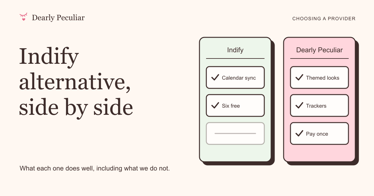 Two comparison cards side by side, one for Indify with a ticked calendar sync row and one for Dearly Peculiar with a ticked themed trackers row.