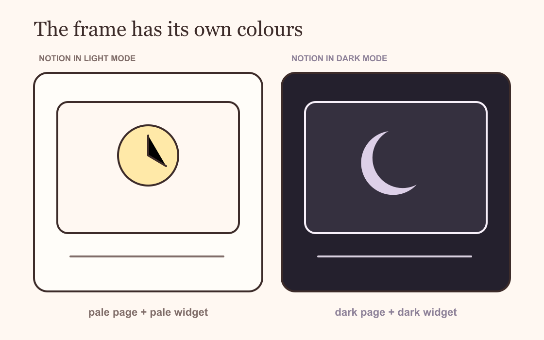 A pale clock on a light page and a moon widget on a dark page