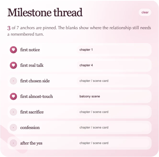 Milestone Thread showing relationship turning points and scene references
