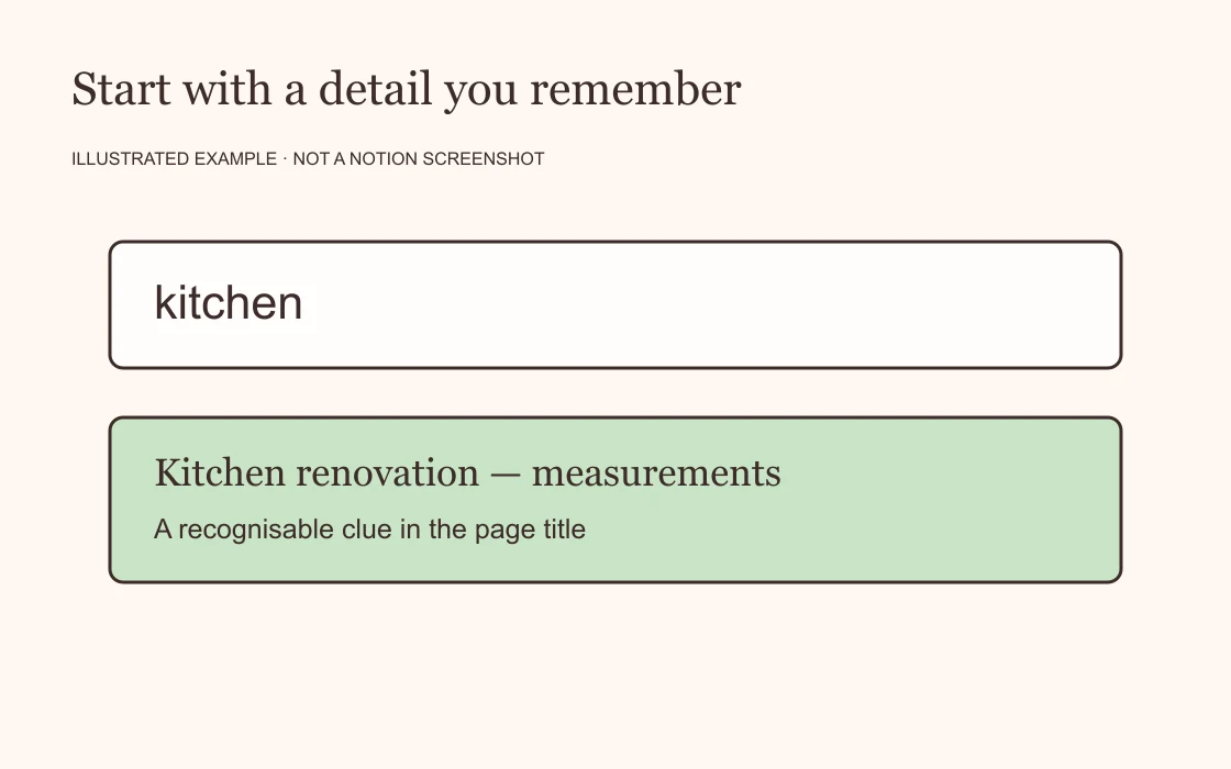 An illustrated search for kitchen and a page titled Kitchen renovation — measurements.