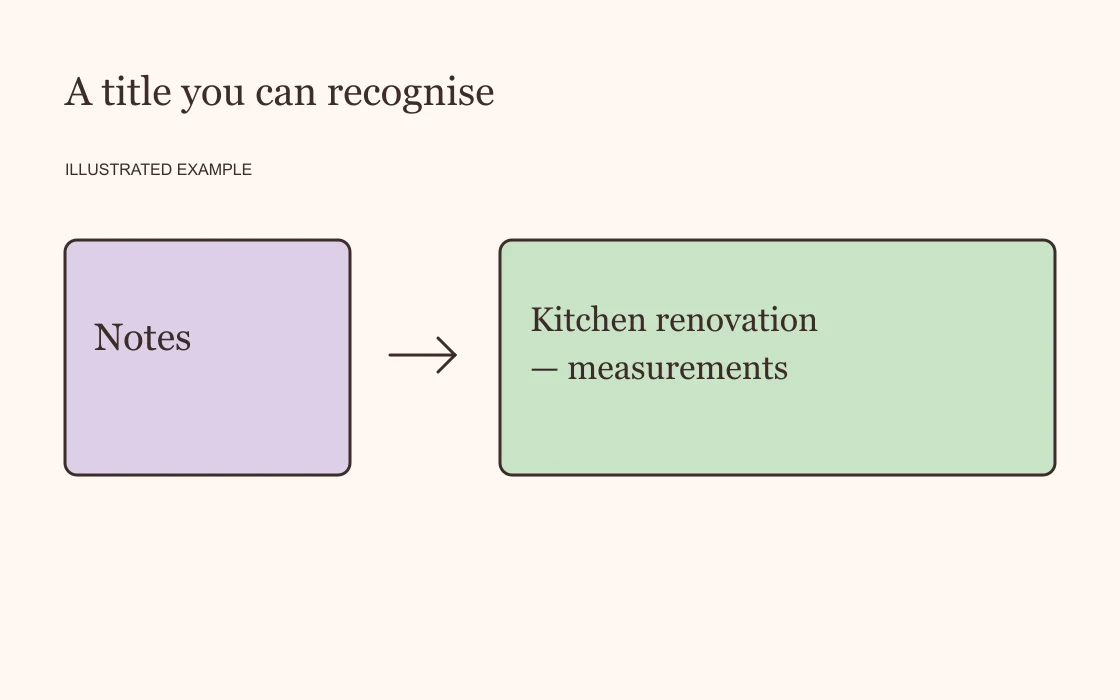 A page title changes from Notes to Kitchen renovation — measurements.