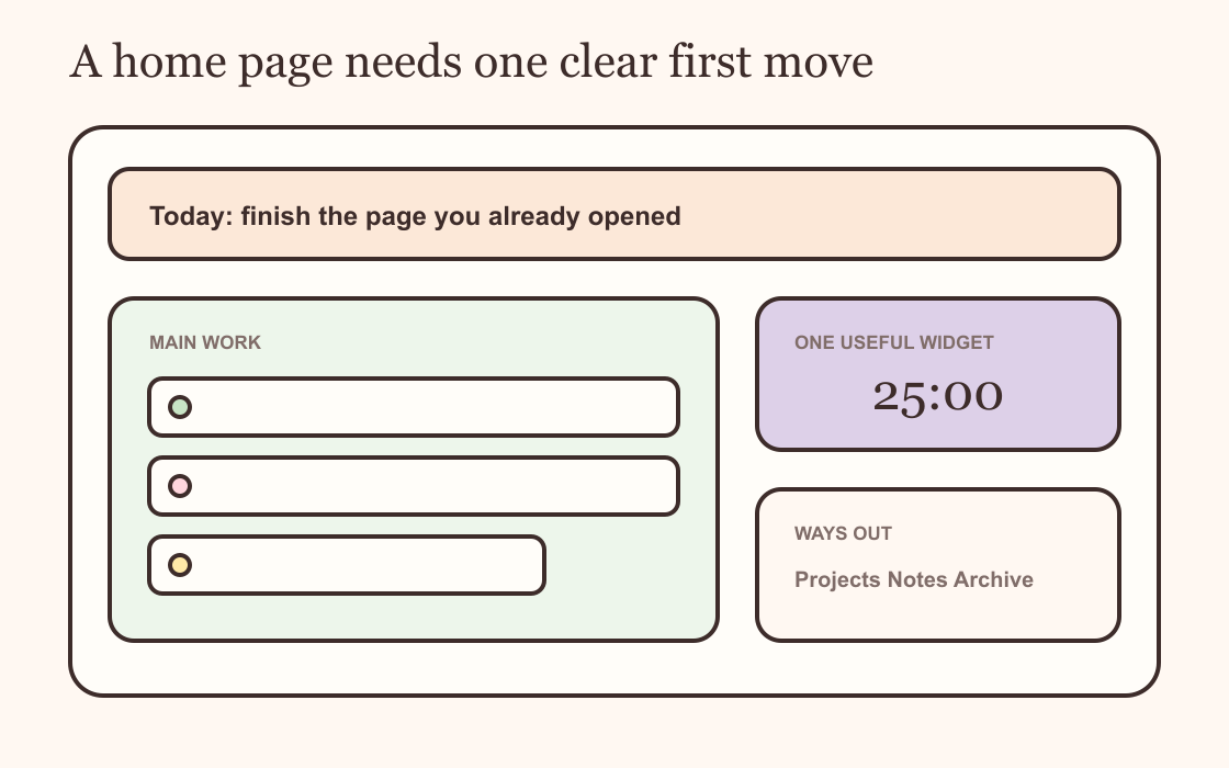 A one-screen dashboard plan with a main work list, one timer and links to other pages